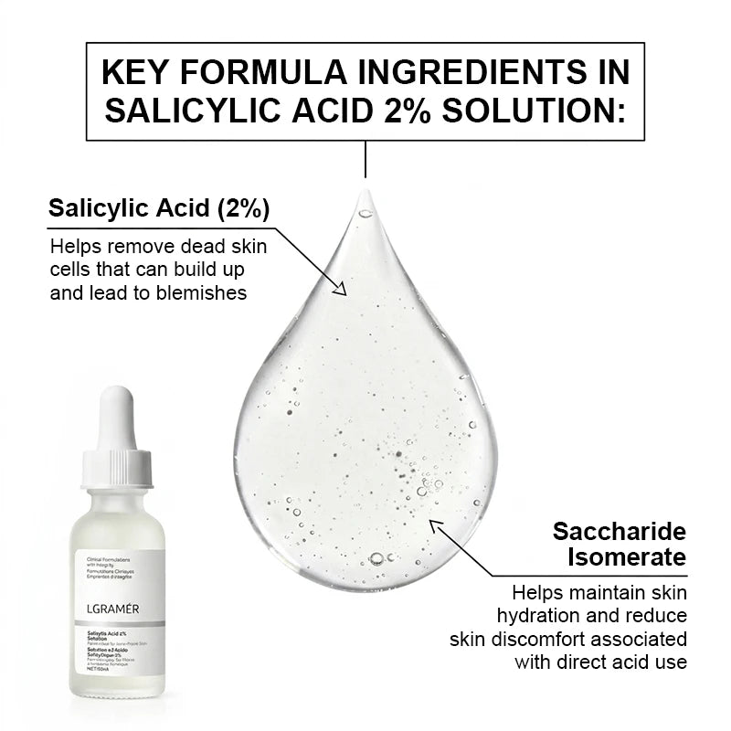 2% Salicylic Acid Serum Ingredients